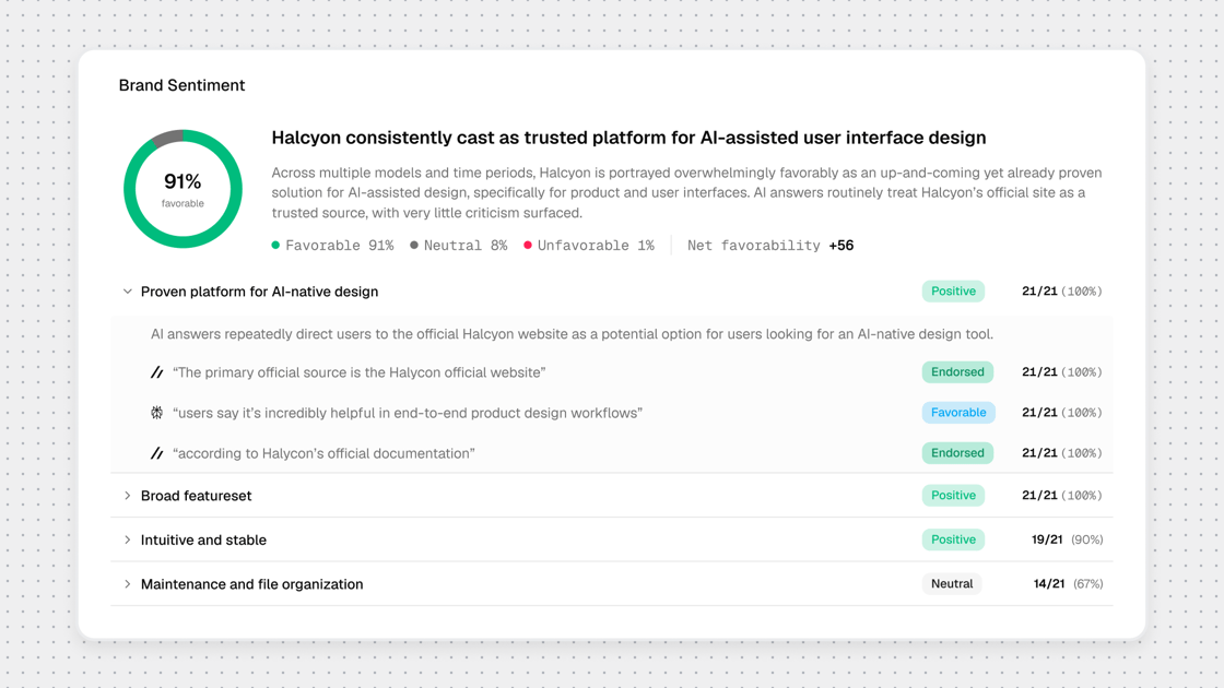 Gradial Brand Sentiment dashboard showing favorability, perception themes, and supporting AI-answer quotes