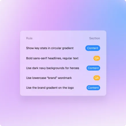 Enterprise rules and compliance workflow